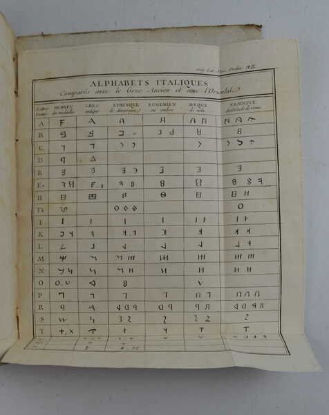 Monde primitif, analysé et comparé avec le monde moderne, consideré … | Immagine Gallery 8