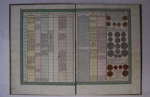 Tavole cronologiche critiche della storia universale compilate ed illustrate con … | Immagine Gallery 2