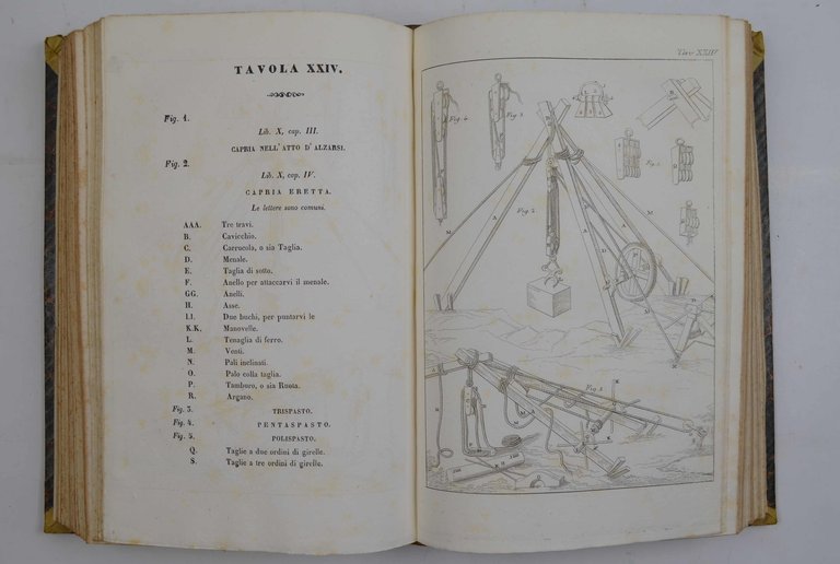 Dell'architettura libri dieci…. tradotti e commentati dal marchese Berardo Galliani…