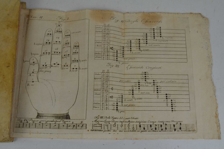Istituzioni di canto fermo e fratto…