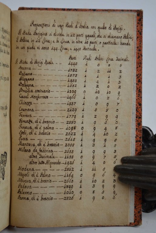 Jo. Casp. Eisenschmidii De ponderibus et mensuris veterum Romanorum, Græcorum, … | Immagine Gallery 3