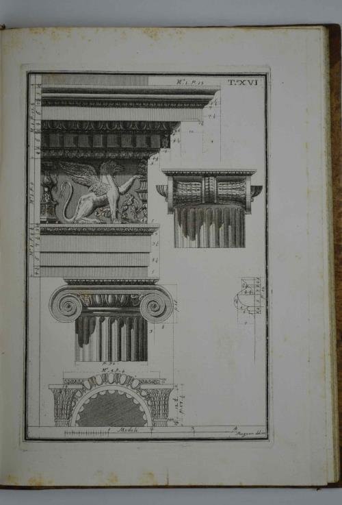 Li ordini di architettura.