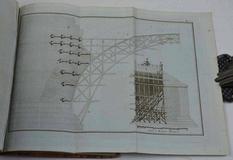 Manuale d'architettura... Corretto, ed accresciuto.