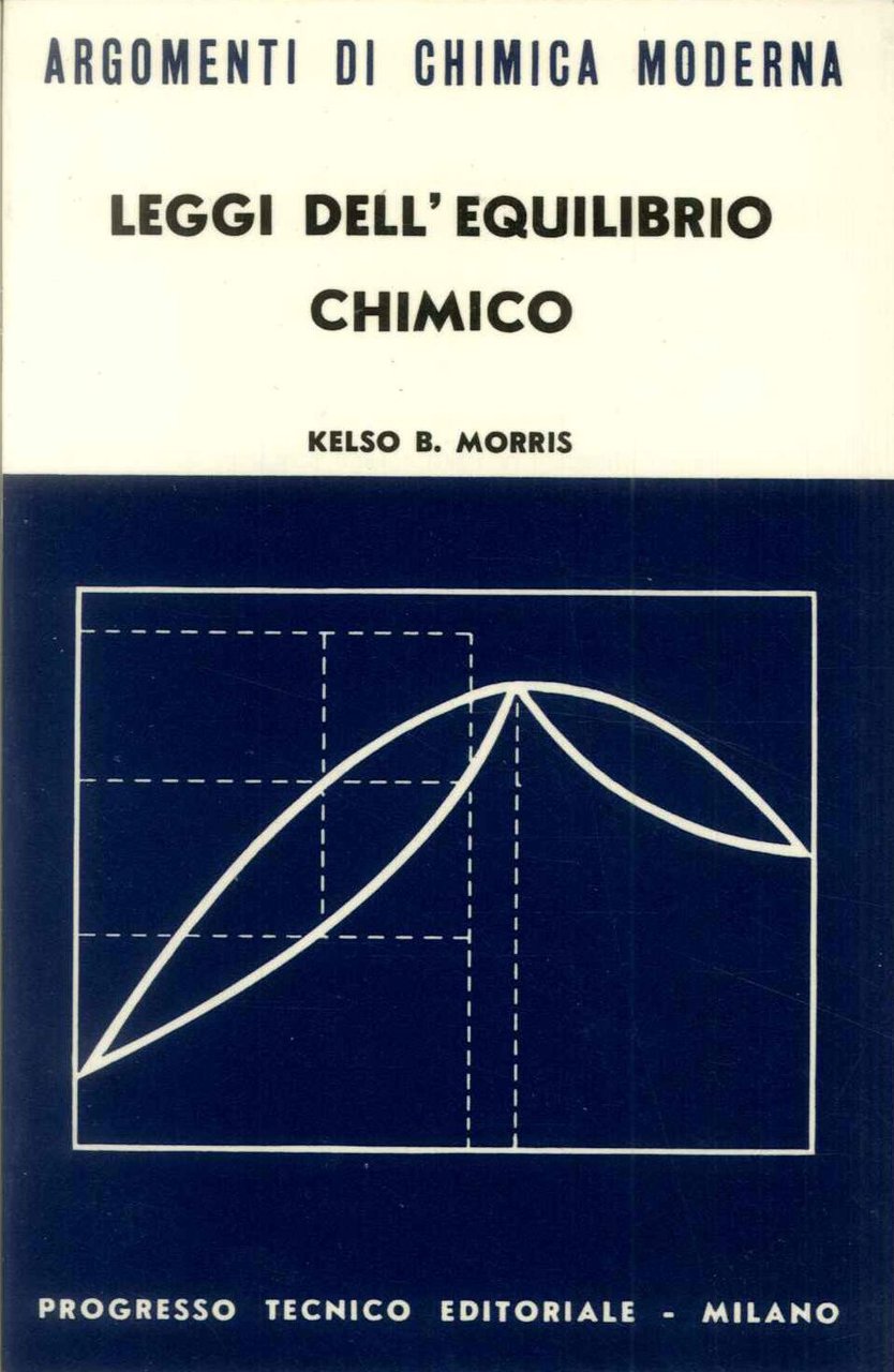 Leggi dell'equilibrio chimico | Immagine principale