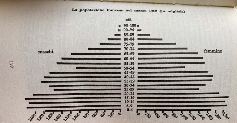 PRELUDIO ALLA RIVOLUZIONE. 1968-1979 STAGIONI DI CONFLITTI