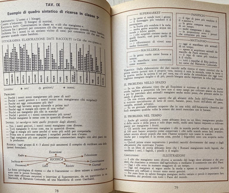 RHO TEMPO PIENO