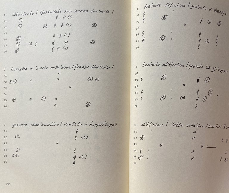 ATTEGGIAMENTI LINGUISTICI E STRATIFICAZIONE SOCIALE. LA PERCEZIONE DELLO STATUS SOCIALE …