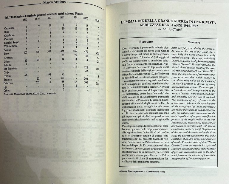 ABRUZZO CONTEMPORANEO N. 7/1998. RIVISTA SEMESTRALE DI STORIA E SCIENZE …