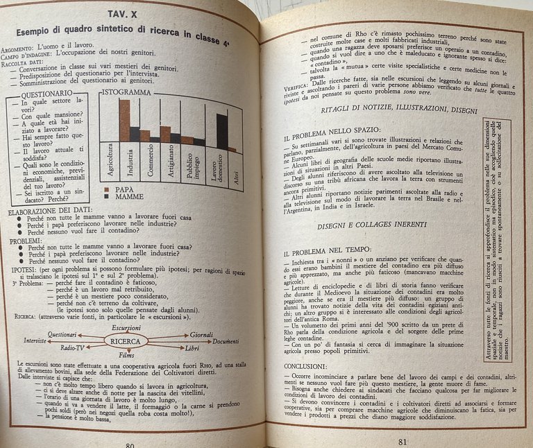 RHO TEMPO PIENO