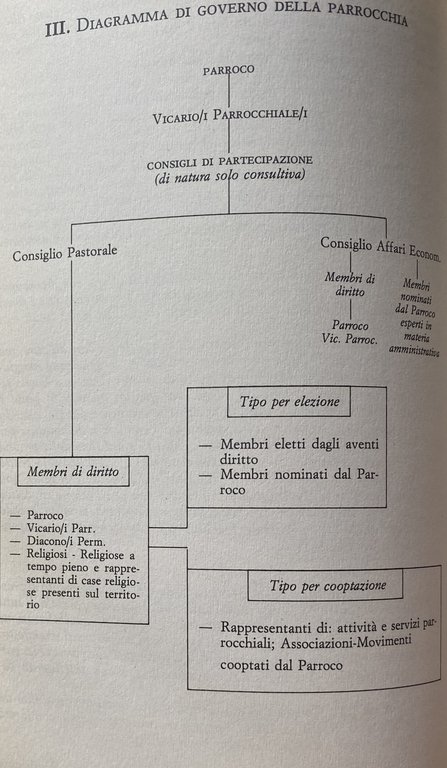 LA PARROCCHIA FRA PASTORALE E DIRITTO IN ITALIA: SUA IDENTITÀ …