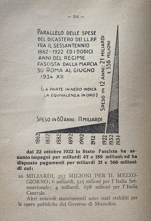 L'EVOLUZIONE DELLA COSCIENZA POLITICA DEL POPOLO MERIDIONALE