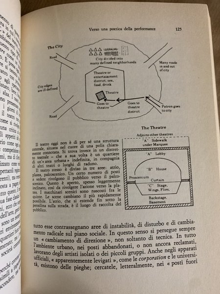 LA TEORIA DELLA PERFORMANCE 1970 - 1983