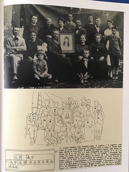 CULTURA POPOLARE NELL'EMILIA ROMAGNA. STRUTTURE RURALI E VITA CONTADINA