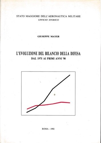 L'evoluzione del bilancio della difesa dal 1975 ai primi anni …