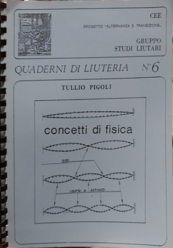 Concetti di fisica.