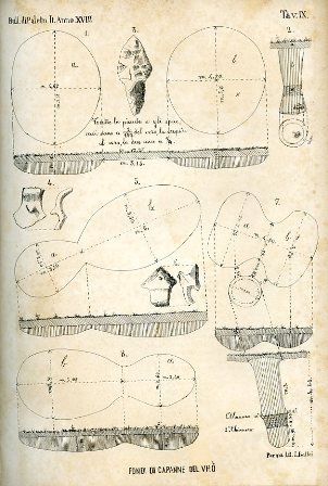 Bullettino di Paletnologia Italiana fondato da G. Chierici, L. Pigorini …