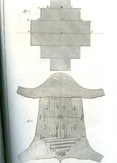 Recueil de planches, sur les Sciences, les Arts Liberaux, et …