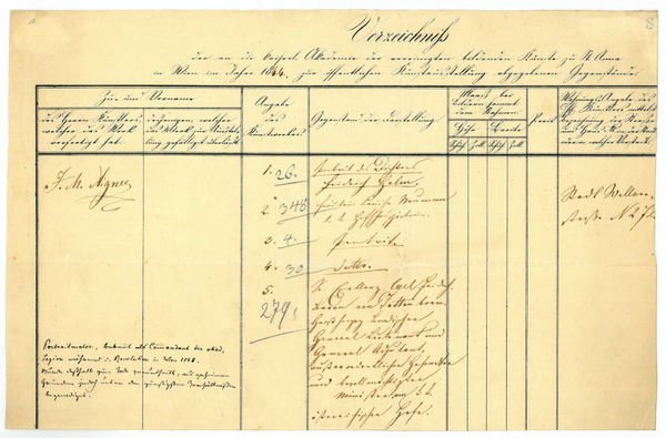 Eigenh. ausgefüllte Tabelle mit U.