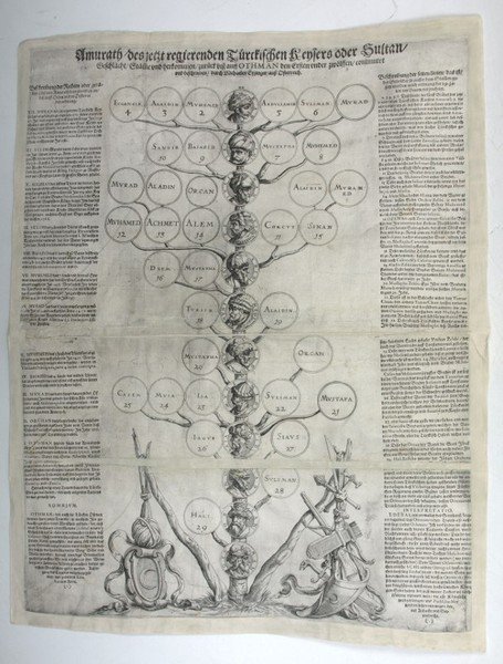 Amurath, des jetzt regierenden Türckischen Keysers oder Sultan, Geschlächt, Stämme …