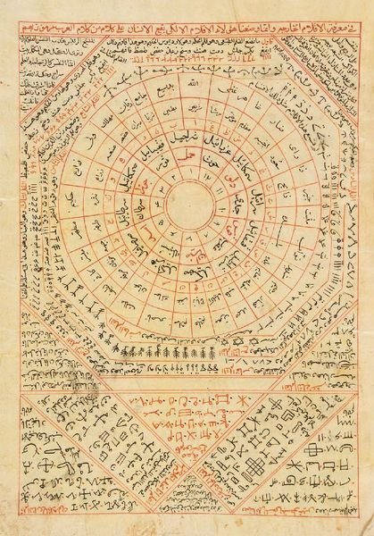 Kitab wasf al-Rusul wa al-Imama.