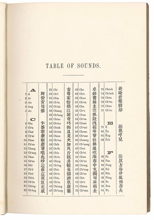 An Index to Dr. Williams' "Syllabic Dictionary of the Chinese … | Immagine Gallery 2