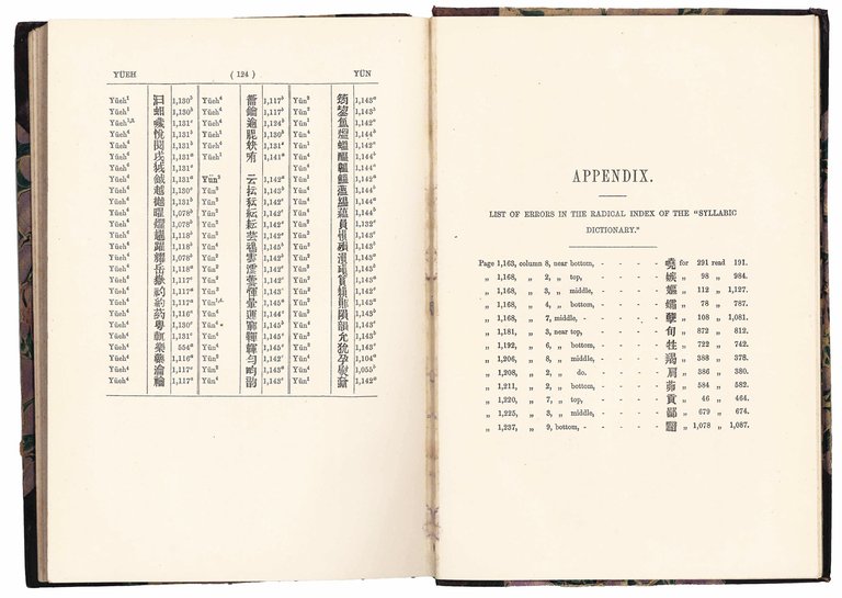 An Index to Dr. Williams' "Syllabic Dictionary of the Chinese … | Immagine Gallery 3