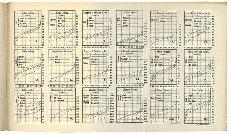 Atlante antropologico-statistico dell'omicidio.