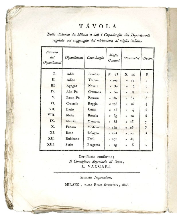 Codice di Napoleone il Grande per il Regno d'Italia. Edizione …