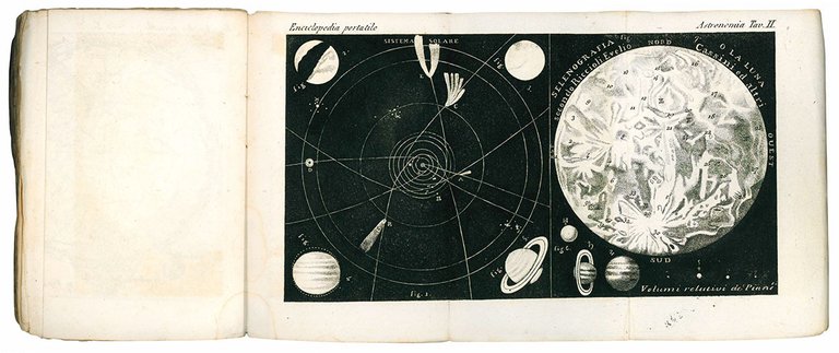 Compendio di astronomia o sia esposizione della natura e dei …