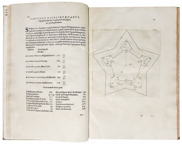 Della fortificatione regolare. Al serenissimo, et inuittissimo Odoardo Farnese duca … | Immagine Gallery 5