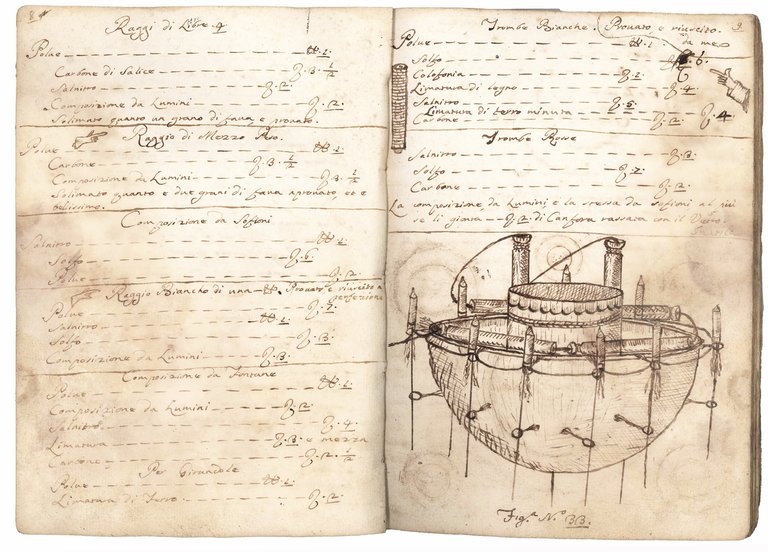 Dose del Sig. Mauro Amadasi. Regola per far Raggi da … | Immagine Gallery 4