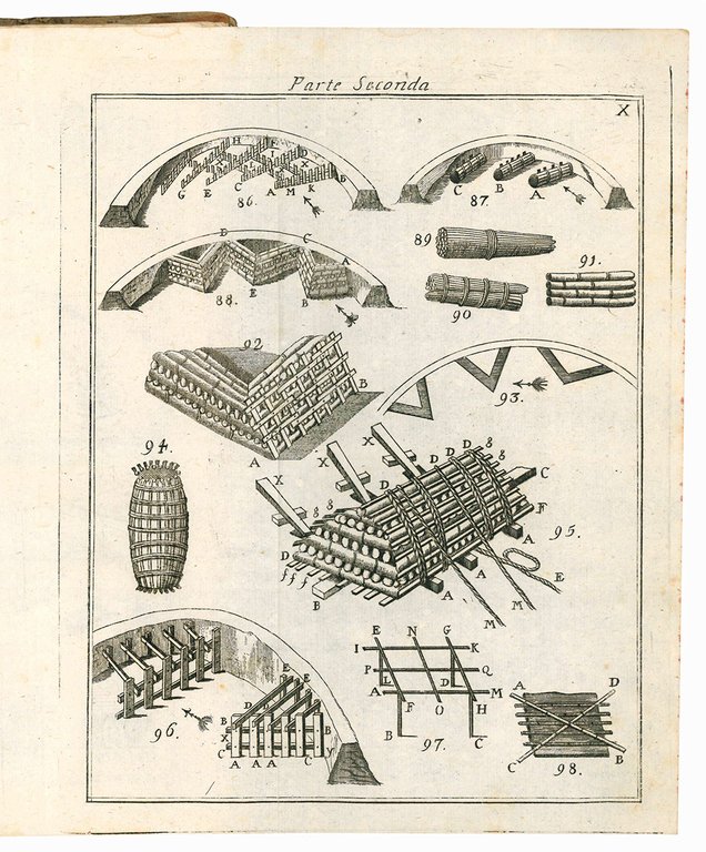 Istruzioni pratiche per l'ingegnero civile, o sia perito agrimensore, e …