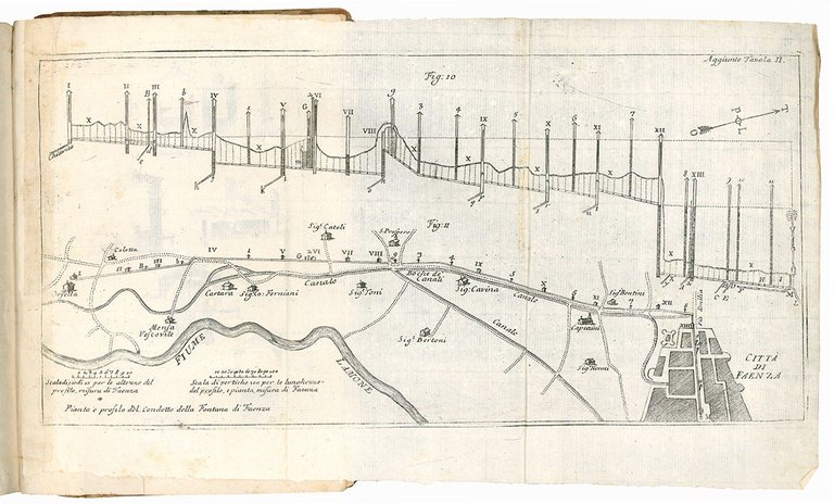 Istruzioni pratiche per l'ingegnero civile, o sia perito agrimensore, e …