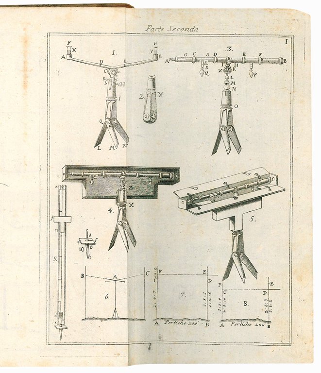 Istruzioni pratiche per l'ingegnero civile, o sia perito agrimensore, e …