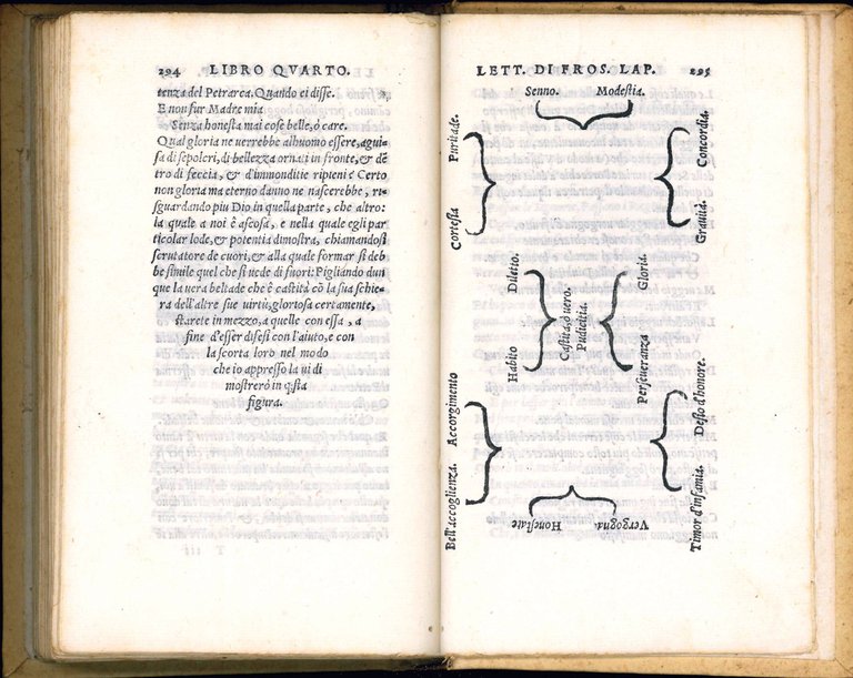 Lettere toscane [...] divise in quattro libri