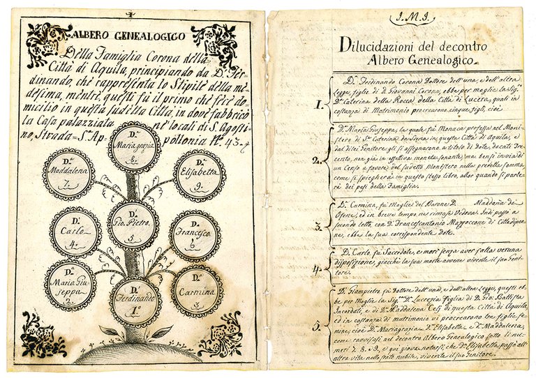 Libro di registro, sulla possidenza della Famiglia Corona, nonché di …