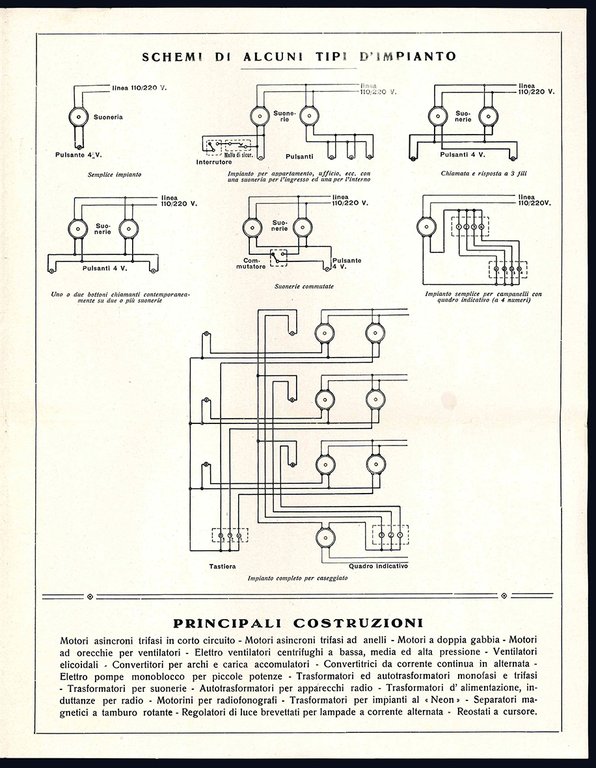 Listino N. 7. Aprile 1935.