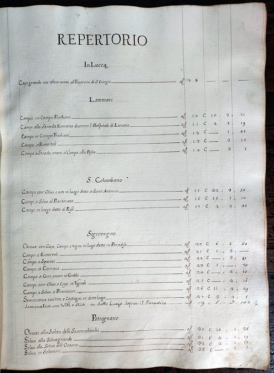Martilogio de beni stabili del Sig. Federigo Ottolini. Misurati da …