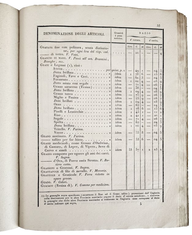 Massime di Dogana relative al transito-Demanio Bollo=Carta=Carte da Giuoco-Collezione alfabetica … | Immagine Gallery 10