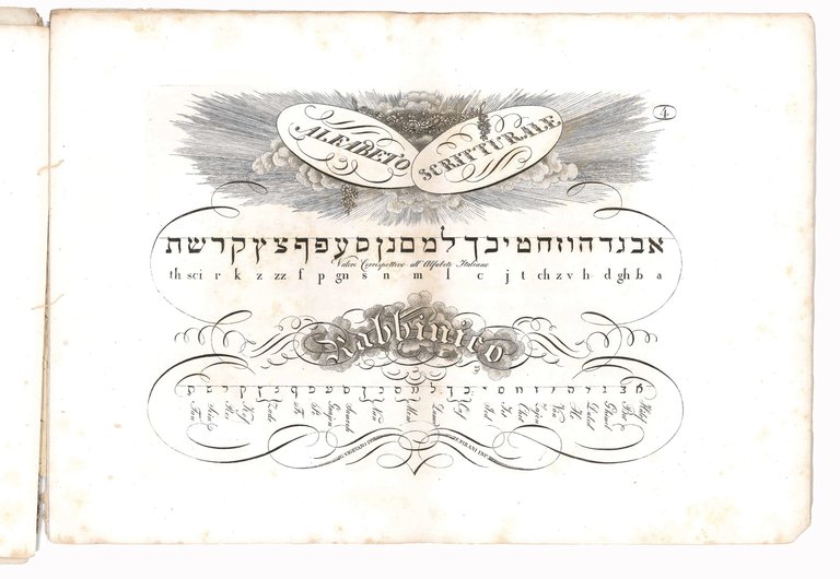 Nisayon ketav leshon ha-ḳodesh ossia Saggio di caratteri ebraici ad …