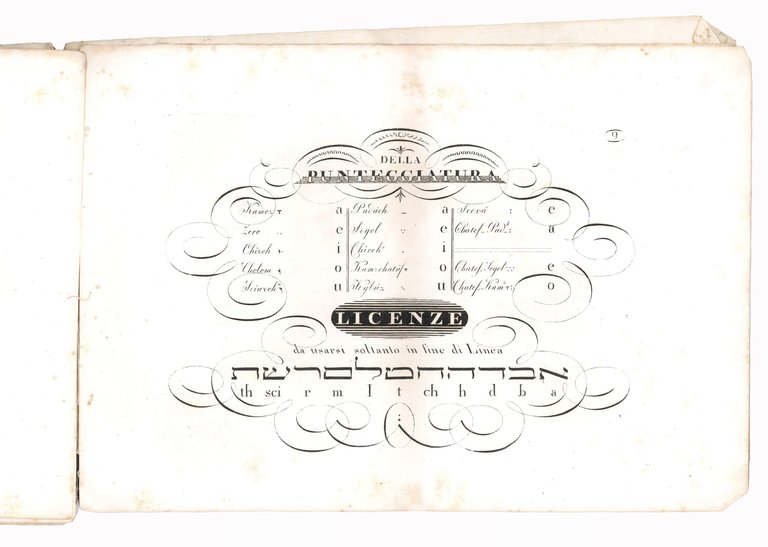 Nisayon ketav leshon ha-ḳodesh ossia Saggio di caratteri ebraici ad …