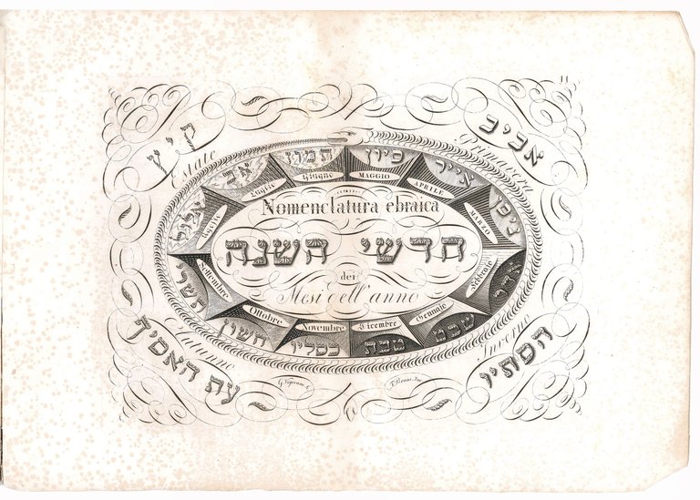 Nisayon ketav leshon ha-ḳodesh ossia Saggio di caratteri ebraici ad …