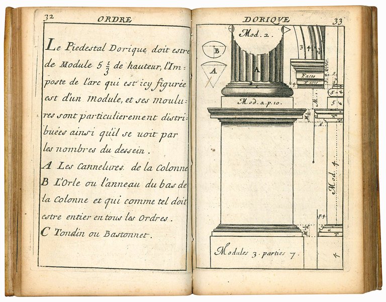 Regles des cinq ordres d'architecture de m. Iacques Barozzio de …