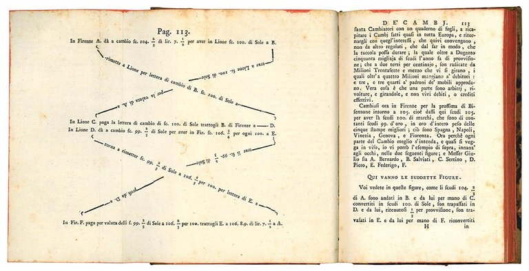 Scisma d'Inghilterra con altre operette del signor Bernardo Davanzati Bostichi, …