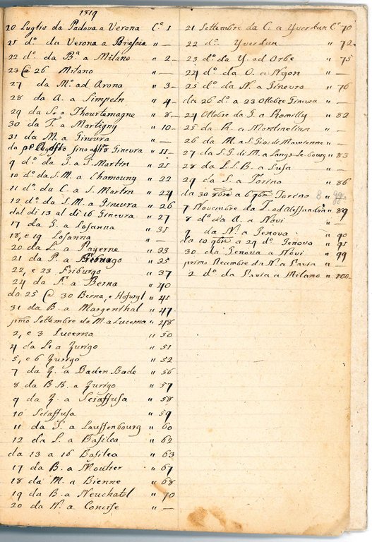 Spese occorse nel viaggio fatto da Padova nella Svizzera con …