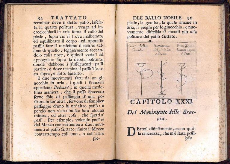 Trattato del ballo nobile di Giambatista Dufort indirizzato all'eccellenza delle …