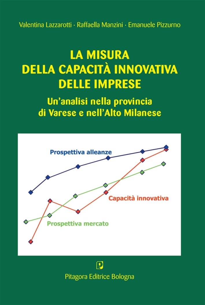 La misura della capacità innovativa delle imprese. Un'analisi nella provincia …