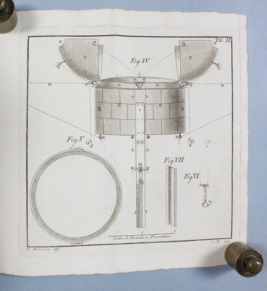 Fondamenti teorico-pratici dell'arte aereonautica.