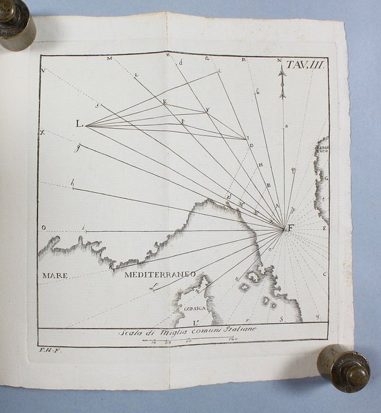 Fondamenti teorico-pratici dell'arte aereonautica.