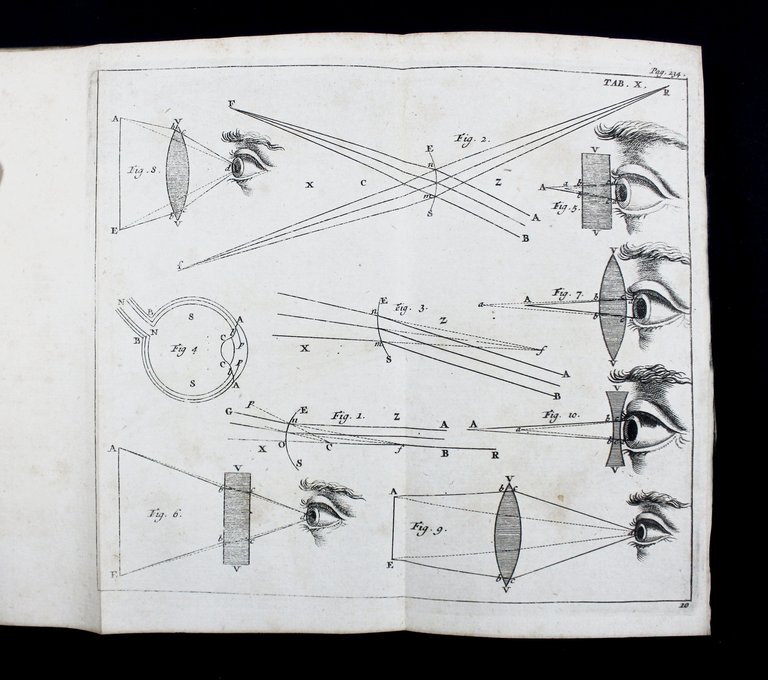 Philosophiae newtonianae institutiones in usus academicos. | Immagine Gallery 2